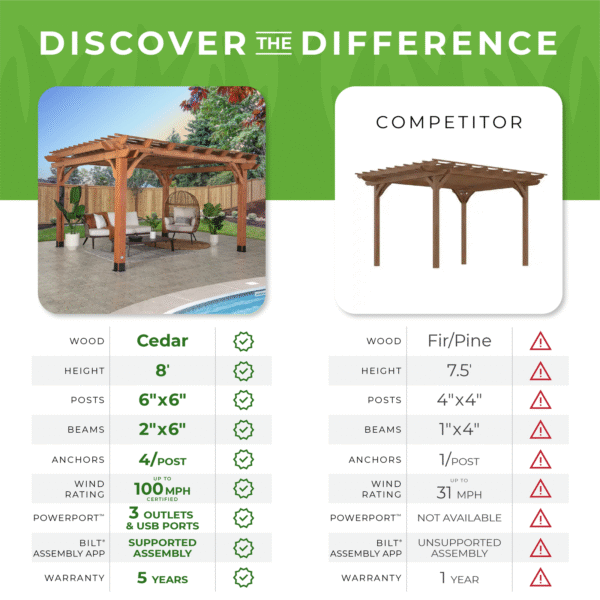 14x12 Beaumont Pergola - Image 4