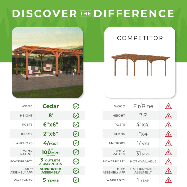 20x12 Beaumont Pergola - Image 6