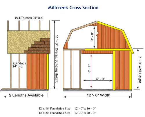 https://shopinzic.com/wp-content/uploads/2025/05/Millcreek-shed-dimensions.png